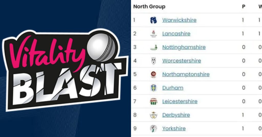 T20 Blast 2025 Points Table